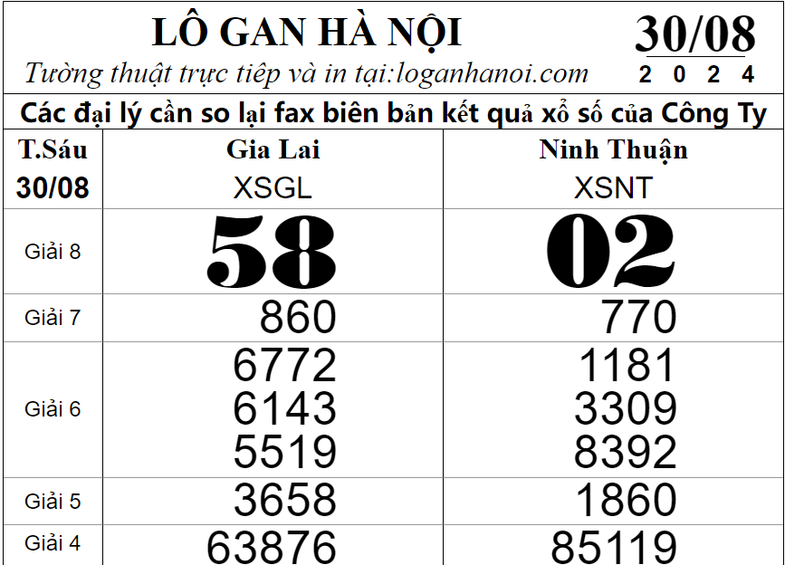 Cách Chơi Lô Gan Hà Nội